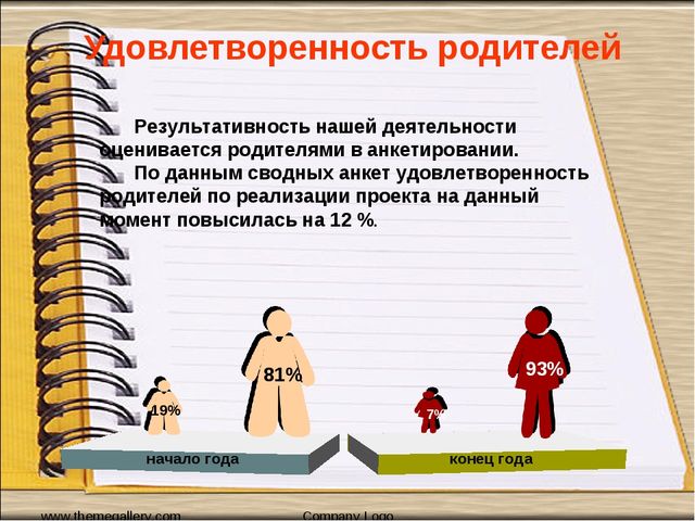 Педагогический проект «Формирование навыков творческого воображения и мыслительной активности детей дошкольного возраста посредством ТРИЗ технологий»