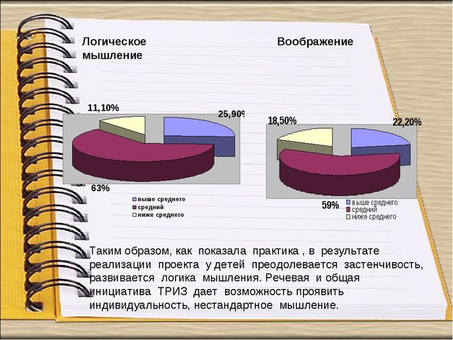 Педагогический проект «Формирование навыков творческого воображения и мыслительной активности детей дошкольного возраста посредством ТРИЗ технологий»