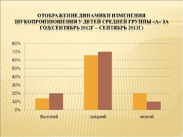 Презентация для прохождения аттестации на соответствие занимаемой должности