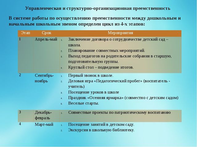 Презентация работы по преемственности ДОУ и ОШ "Образование - единая система ДОУ №2 «Искорка» и ОШ №19"