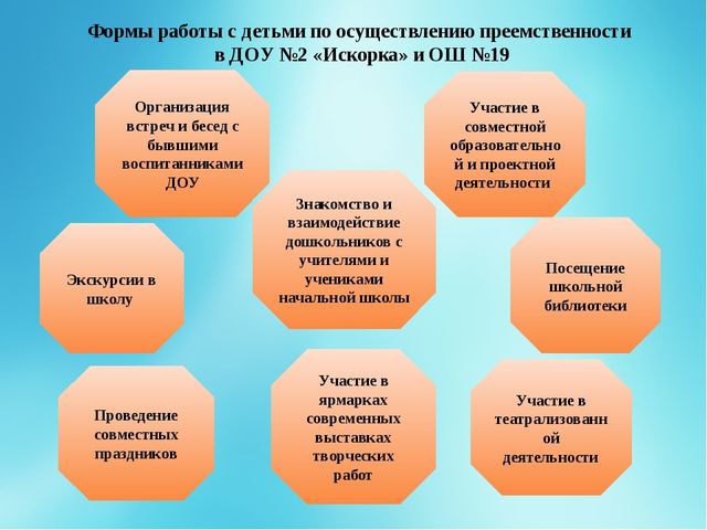 Презентация работы по преемственности ДОУ и ОШ "Образование - единая система ДОУ №2 «Искорка» и ОШ №19"