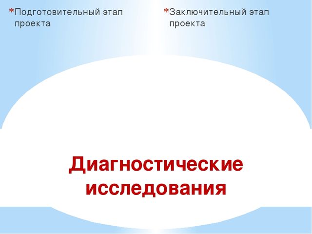 Презентация проекта "Наши соседи домашние животные"