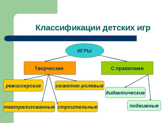 Презентация "Игра как ведущий вид деятельности ребенка-дошкольника".