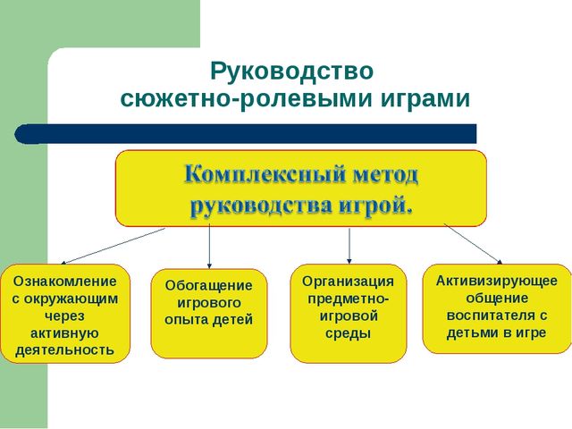 Презентация "Игра как ведущий вид деятельности ребенка-дошкольника".