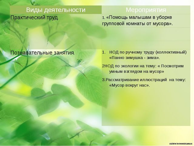 Презентация на тему : "отходы в доходы"