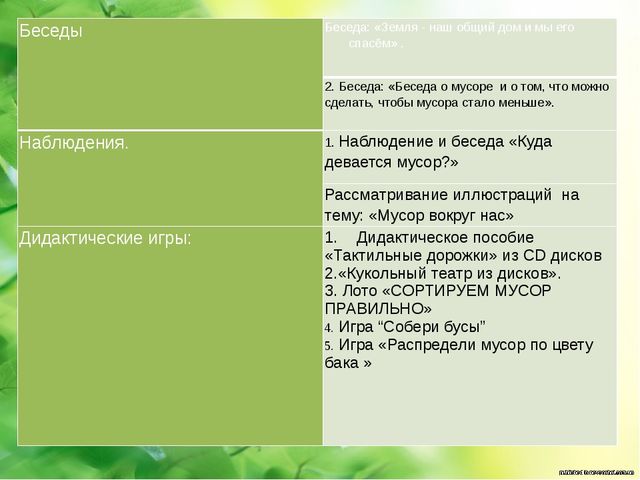 Презентация на тему : "отходы в доходы"