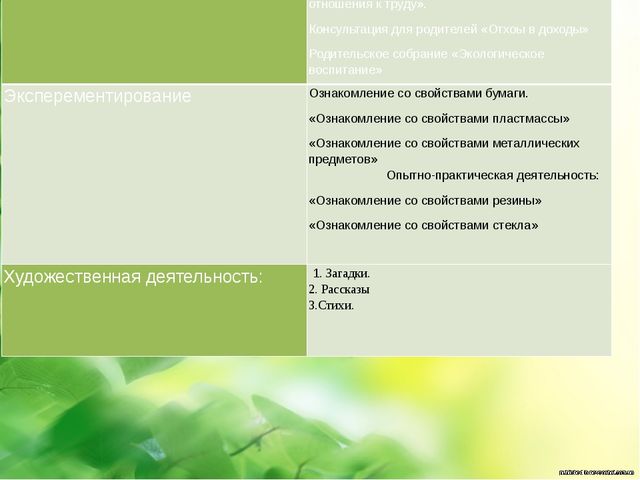 Презентация на тему : "отходы в доходы"