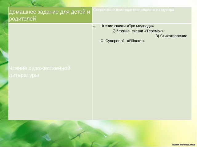 Презентация на тему : "отходы в доходы"