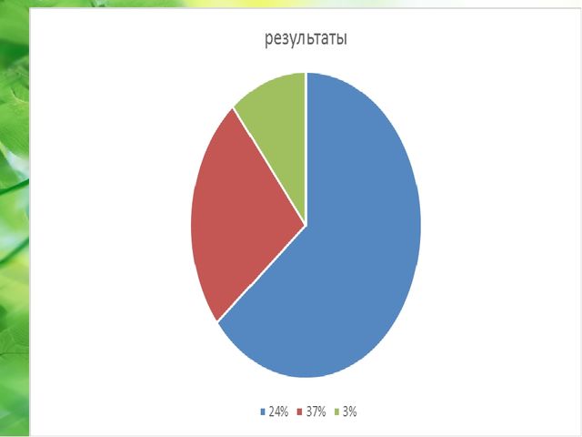 Презентация на тему : "отходы в доходы"