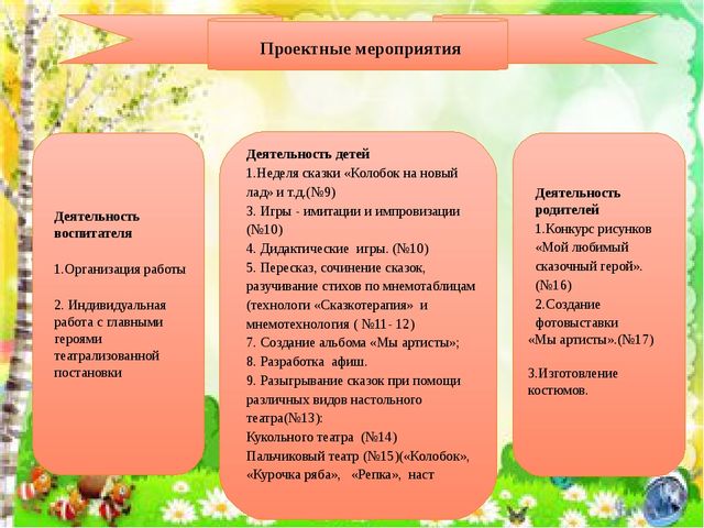 Презентация к проекту "Развитие речи старших дошкольников в театрализованной деятельности"