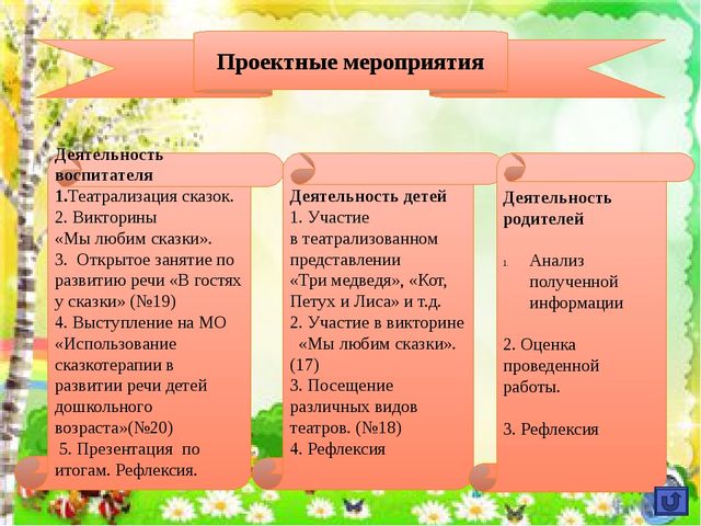 Презентация к проекту "Развитие речи старших дошкольников в театрализованной деятельности"