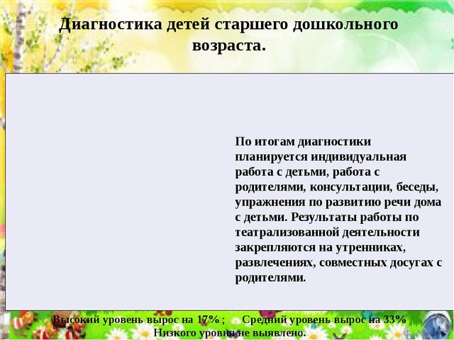 Презентация к проекту "Развитие речи старших дошкольников в театрализованной деятельности"