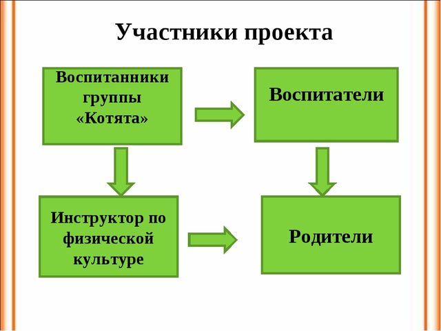 Презентация проекта "Улыбка и смех полезны для всех"