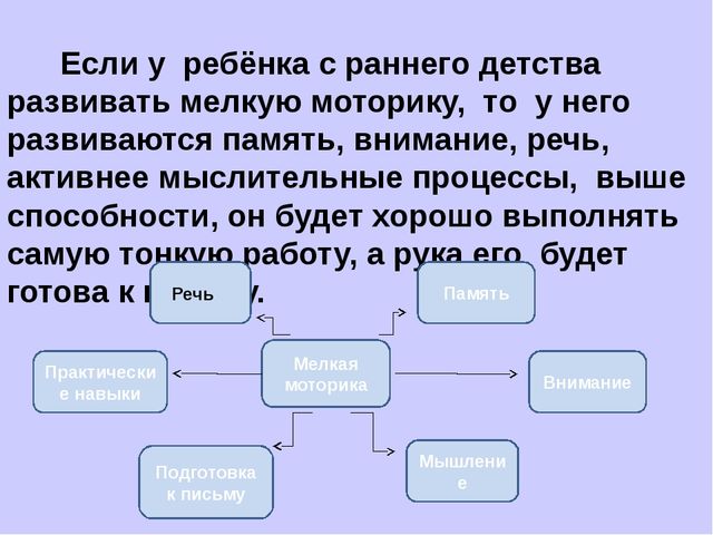 Презентация на тему "Развитие мелкой моторики у детей дошкольного возраста"