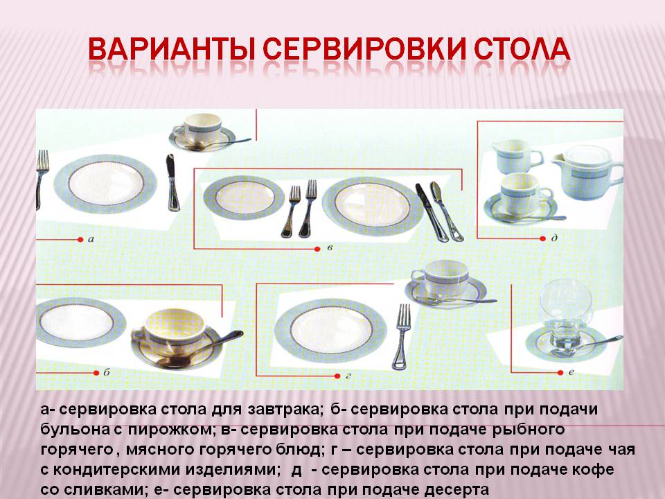 Правила сервировки стола. Методы сервировки стола. Последовательность сервировки стола. Правила сервировки стола и подачи. Выбор посуды и сервировка стола.