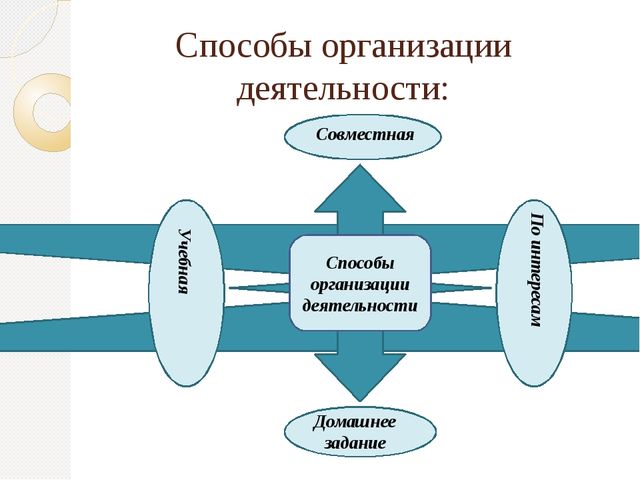 Презентация по развитию речи "Все профессии нужны, все профессии важны"
