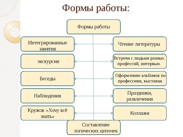 Презентация по развитию речи "Все профессии нужны, все профессии важны"