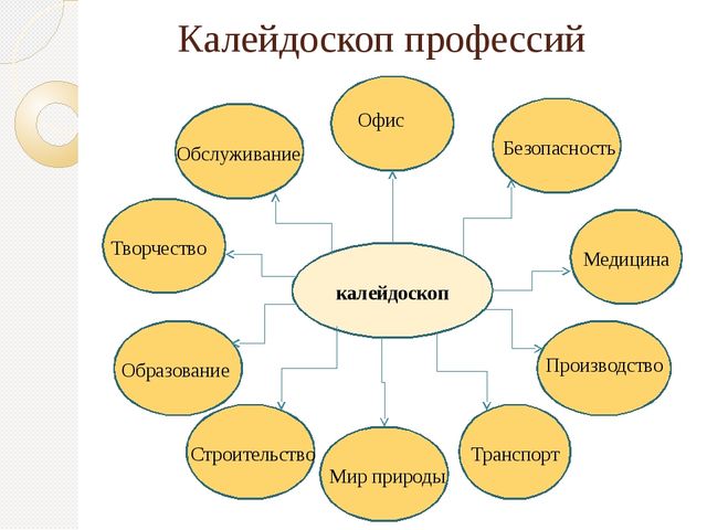 Проект калейдоскоп профессий