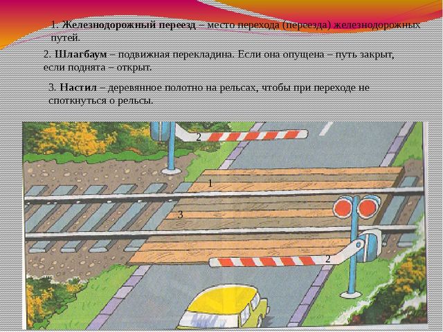 Презентация.Правила дорожные -детям знать положено.