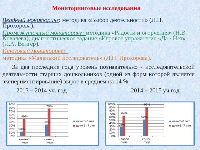 Аналитическая по мониторингу в подготовительной группе. Методика выбор деятельности л.н Прохорова. Методика маленький исследователь л.н.Прохорова. Мониторинг исследовательской деятельности дошкольников. Методика Прохоровой маленький исследователь.