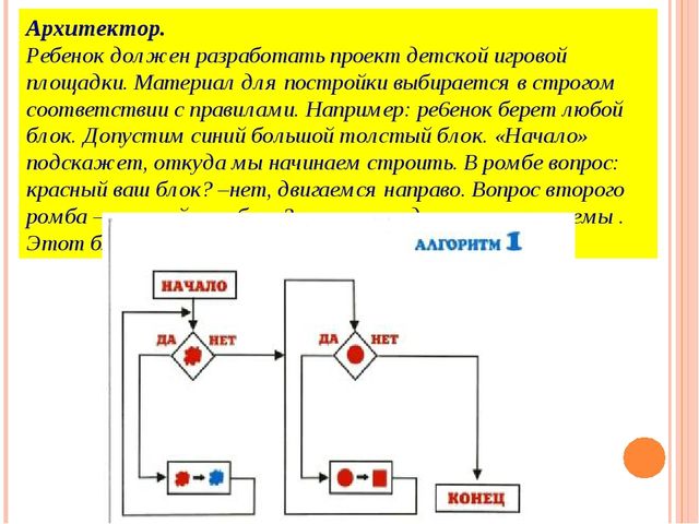 Презентация.Интеллектуальное развитие дошкольников средствами новых технологий и методик при реализации образовательной области «Познание»
