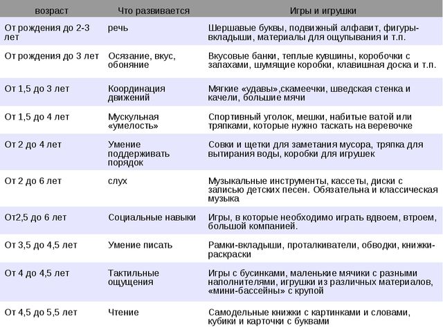 Презентация.Интеллектуальное развитие дошкольников средствами новых технологий и методик при реализации образовательной области «Познание»