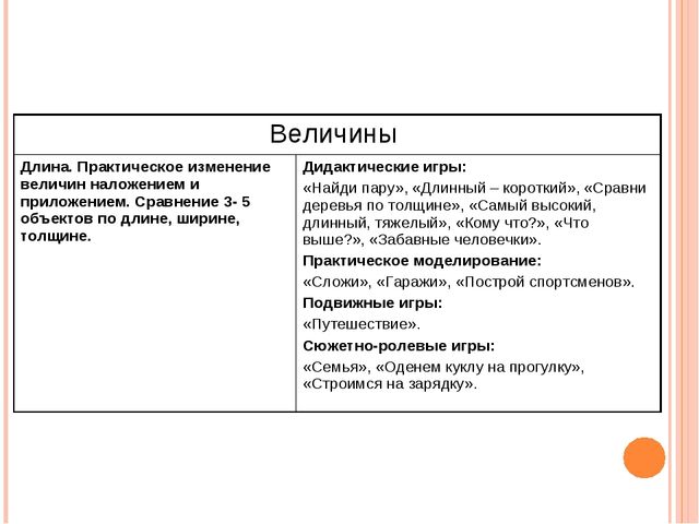Презентация.Интеллектуальное развитие дошкольников средствами новых технологий и методик при реализации образовательной области «Познание»