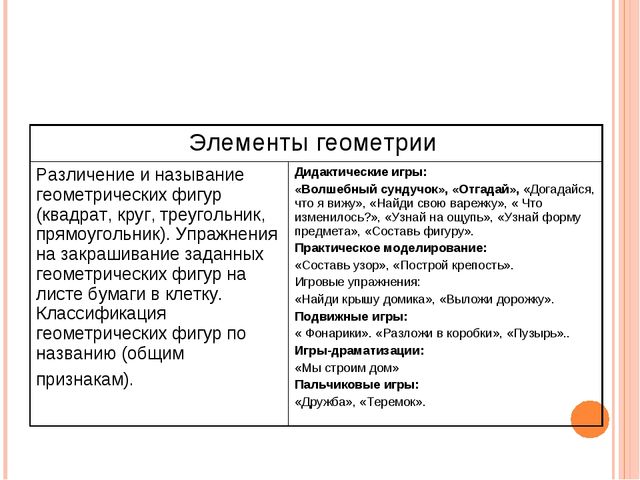 Презентация.Интеллектуальное развитие дошкольников средствами новых технологий и методик при реализации образовательной области «Познание»