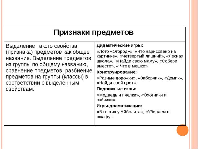Презентация.Интеллектуальное развитие дошкольников средствами новых технологий и методик при реализации образовательной области «Познание»