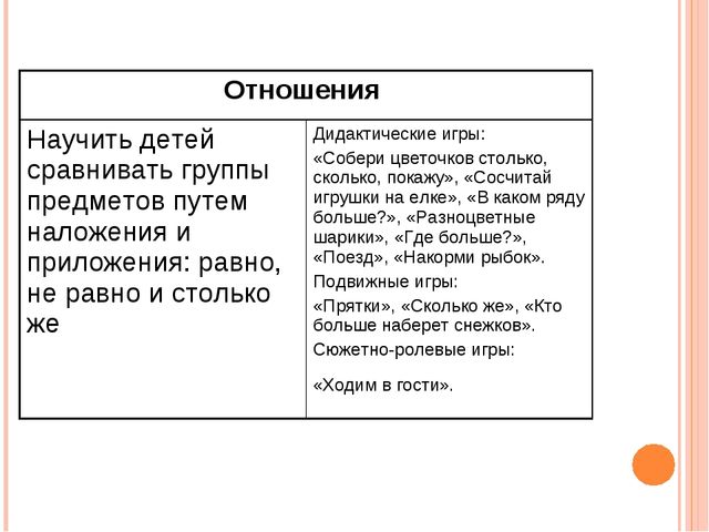 Презентация.Интеллектуальное развитие дошкольников средствами новых технологий и методик при реализации образовательной области «Познание»