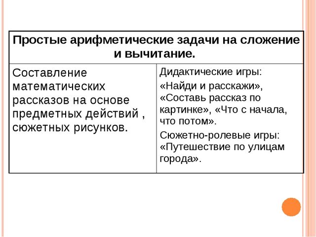 Презентация.Интеллектуальное развитие дошкольников средствами новых технологий и методик при реализации образовательной области «Познание»