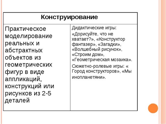 Презентация.Интеллектуальное развитие дошкольников средствами новых технологий и методик при реализации образовательной области «Познание»
