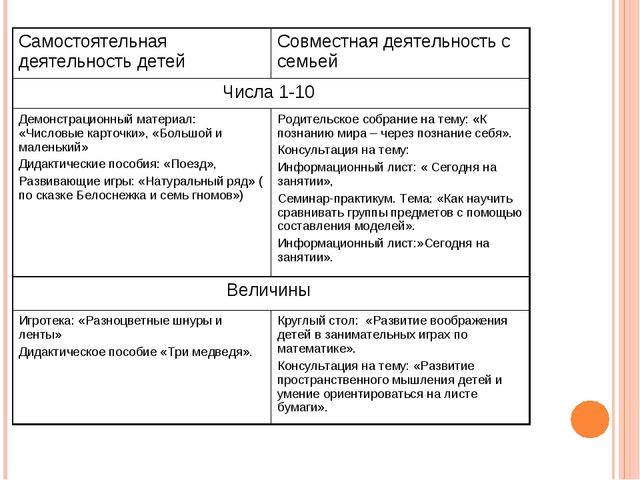 Презентация.Интеллектуальное развитие дошкольников средствами новых технологий и методик при реализации образовательной области «Познание»