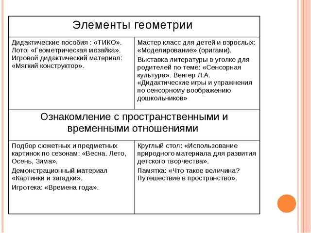 Презентация.Интеллектуальное развитие дошкольников средствами новых технологий и методик при реализации образовательной области «Познание»