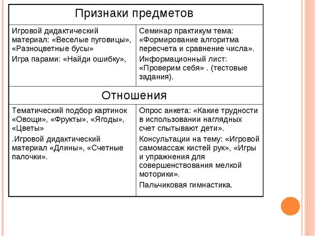 Презентация.Интеллектуальное развитие дошкольников средствами новых технологий и методик при реализации образовательной области «Познание»
