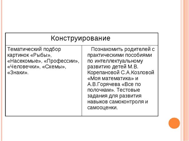 Презентация.Интеллектуальное развитие дошкольников средствами новых технологий и методик при реализации образовательной области «Познание»