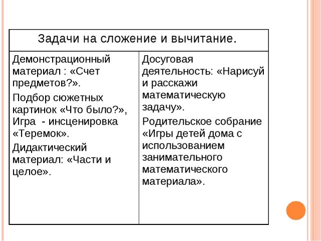 Презентация.Интеллектуальное развитие дошкольников средствами новых технологий и методик при реализации образовательной области «Познание»