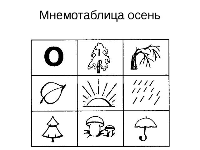 ИСПОЛЬЗОВАНИЕ МЕТОДА МНЕМОТЕХНИКИ В ОБУЧЕНИИ РАССКАЗЫВАНИЮ ДЕТЕЙ ДОШКОЛЬНОГО ВОЗРАСТА