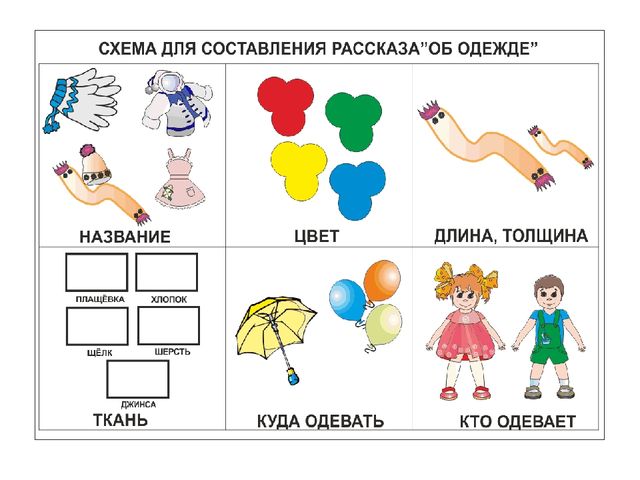 ИСПОЛЬЗОВАНИЕ МЕТОДА МНЕМОТЕХНИКИ В ОБУЧЕНИИ РАССКАЗЫВАНИЮ ДЕТЕЙ ДОШКОЛЬНОГО ВОЗРАСТА