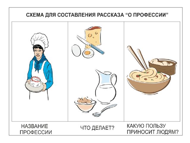 ИСПОЛЬЗОВАНИЕ МЕТОДА МНЕМОТЕХНИКИ В ОБУЧЕНИИ РАССКАЗЫВАНИЮ ДЕТЕЙ ДОШКОЛЬНОГО ВОЗРАСТА