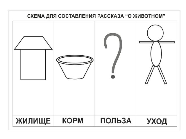 ИСПОЛЬЗОВАНИЕ МЕТОДА МНЕМОТЕХНИКИ В ОБУЧЕНИИ РАССКАЗЫВАНИЮ ДЕТЕЙ ДОШКОЛЬНОГО ВОЗРАСТА