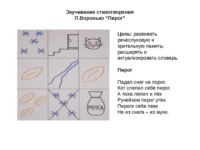 ИСПОЛЬЗОВАНИЕ МЕТОДА МНЕМОТЕХНИКИ В ОБУЧЕНИИ РАССКАЗЫВАНИЮ ДЕТЕЙ ДОШКОЛЬНОГО ВОЗРАСТА