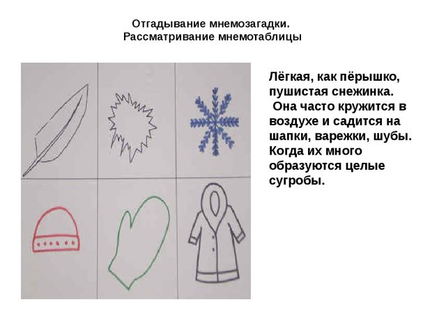 ИСПОЛЬЗОВАНИЕ МЕТОДА МНЕМОТЕХНИКИ В ОБУЧЕНИИ РАССКАЗЫВАНИЮ ДЕТЕЙ ДОШКОЛЬНОГО ВОЗРАСТА