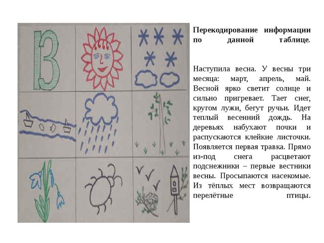 ИСПОЛЬЗОВАНИЕ МЕТОДА МНЕМОТЕХНИКИ В ОБУЧЕНИИ РАССКАЗЫВАНИЮ ДЕТЕЙ ДОШКОЛЬНОГО ВОЗРАСТА
