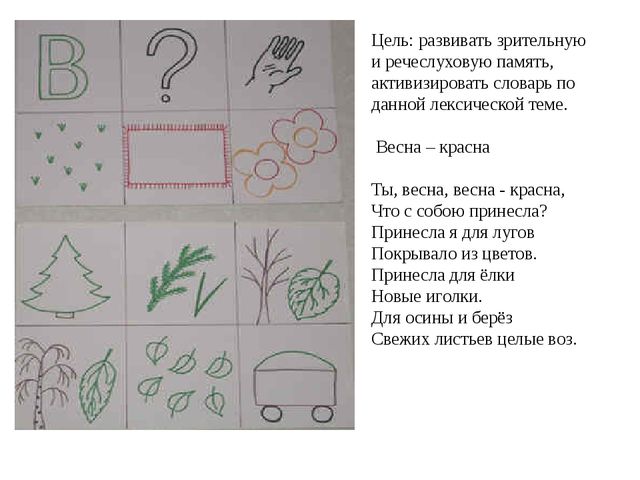 ИСПОЛЬЗОВАНИЕ МЕТОДА МНЕМОТЕХНИКИ В ОБУЧЕНИИ РАССКАЗЫВАНИЮ ДЕТЕЙ ДОШКОЛЬНОГО ВОЗРАСТА
