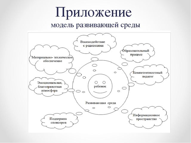 Презентация "Использование средового подхода при создании предметно-развивающей среды как средство физического развития дошкольников"