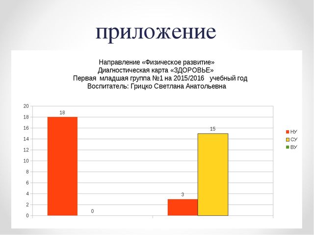 Презентация "Использование средового подхода при создании предметно-развивающей среды как средство физического развития дошкольников"