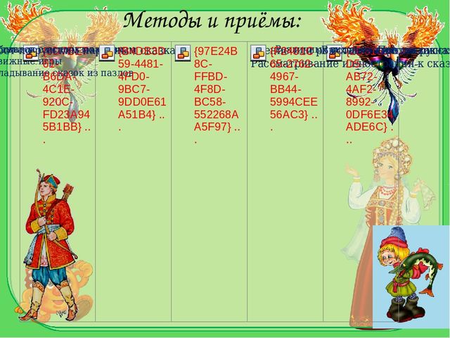 Презентация проекта "Русские народные сказки в духовно-нравственном воспитании детей среднего дошкольного возраста"