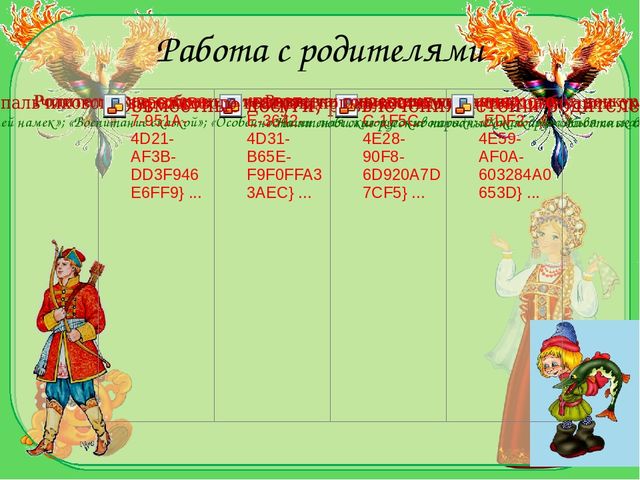 Презентация проекта "Русские народные сказки в духовно-нравственном воспитании детей среднего дошкольного возраста"