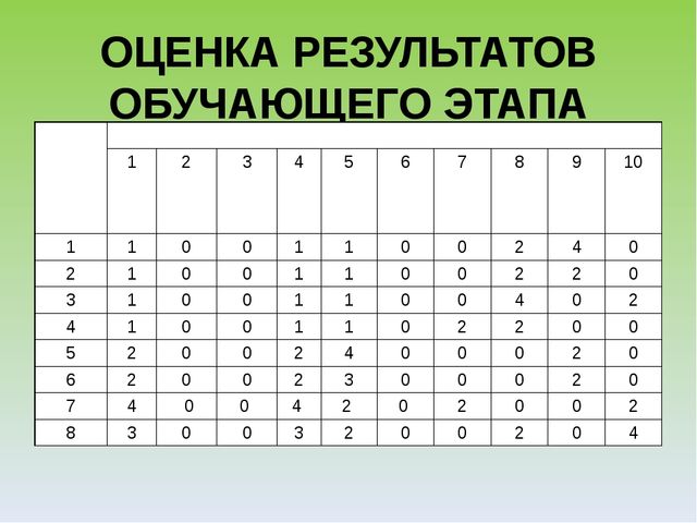 Презентация "Экологический лабиринт" из-за опыта работы